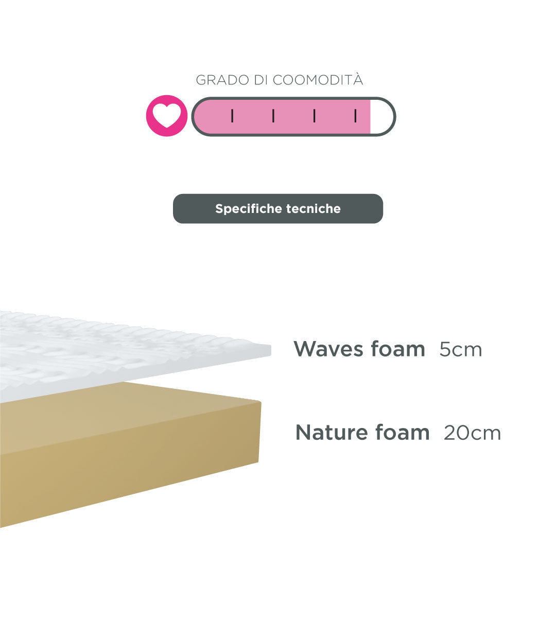 Model Loovely  Materasso Memory Foam 9 Zone – Coomodo